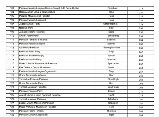 List of 150 Allocated Symbols by ECP